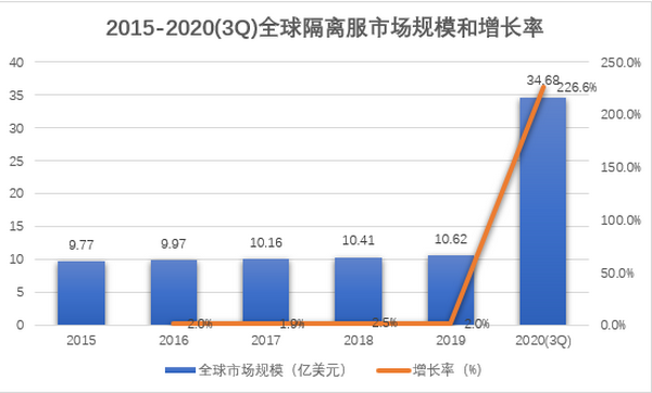 全球隔離服市場(chǎng)分析報(bào)告