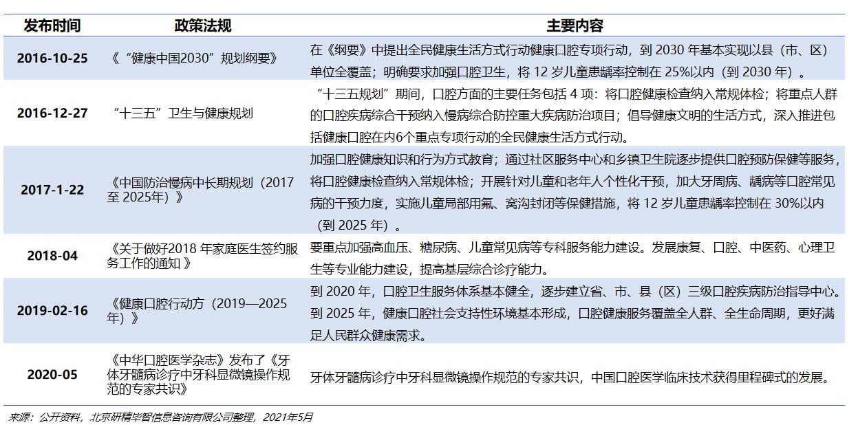 口腔健康行業(yè)政策.jpg