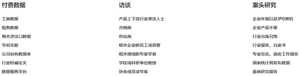 調(diào)研數(shù)據(jù)來源