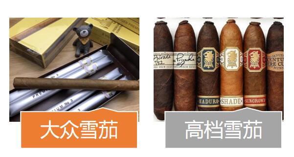 雪茄煙分類
