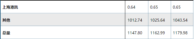 市場企業(yè)產(chǎn)值