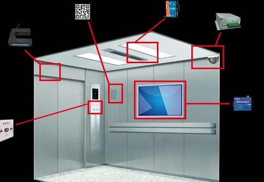 商業(yè)智能電梯市場分析