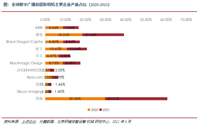 企業(yè)產(chǎn)量占比