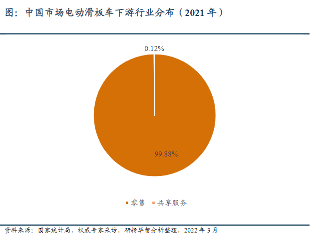 中國地區(qū)下游應(yīng)用分布