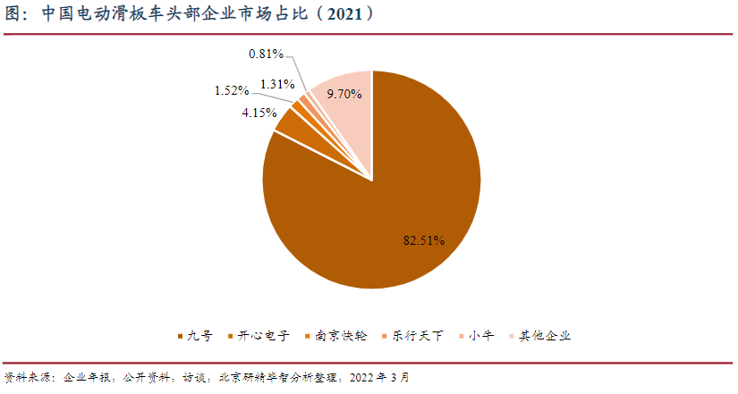 中國地區(qū)行業(yè)集中度