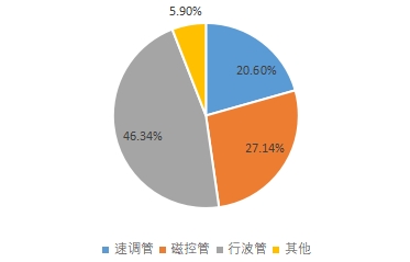 細(xì)分市場(chǎng)