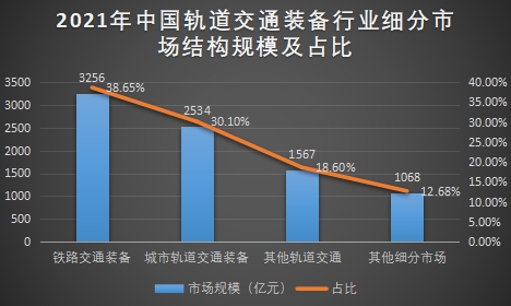細(xì)分市場(chǎng)結(jié)構(gòu)