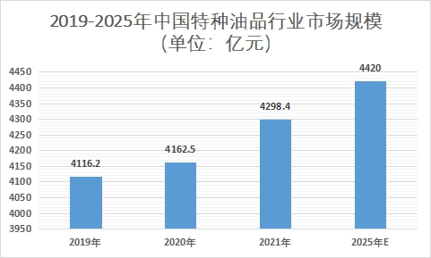 市場(chǎng)規(guī)模