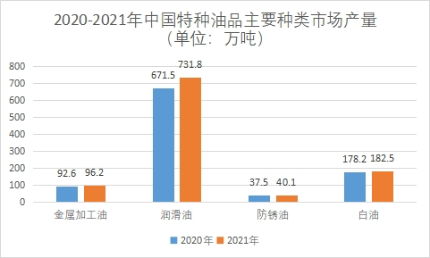 市場(chǎng)產(chǎn)量
