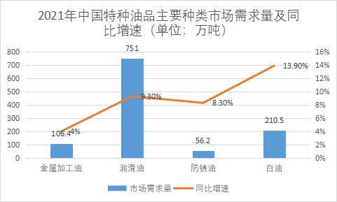 市場(chǎng)需求量