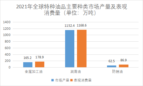 市場(chǎng)產(chǎn)量及消費(fèi)量