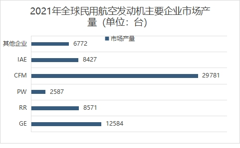 各企業(yè)市場產(chǎn)量