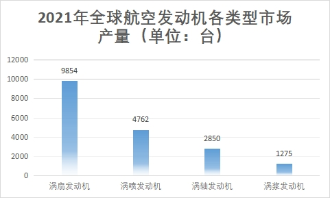細分市場產(chǎn)量