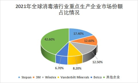 重點(diǎn)生產(chǎn)企業(yè)市場份額占比