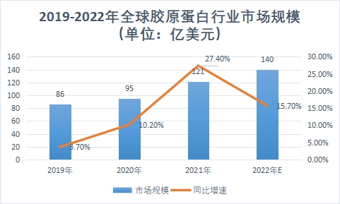 市場(chǎng)規(guī)模