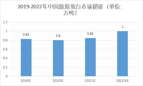 市場(chǎng)銷量