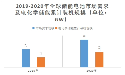 裝機(jī)規(guī)模