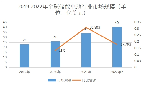 市場(chǎng)規(guī)模