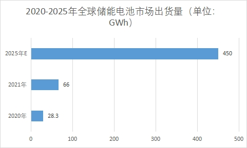 市場(chǎng)出貨量
