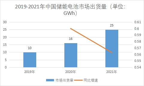 市場(chǎng)出貨量