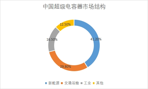 市場結(jié)構(gòu)