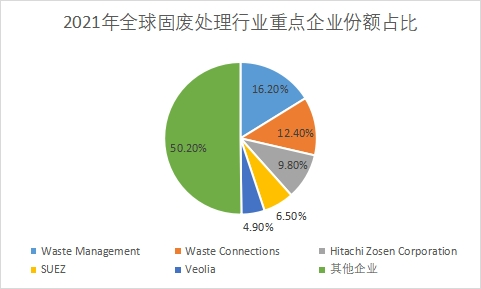 重點(diǎn)企業(yè)市場(chǎng)份額占比