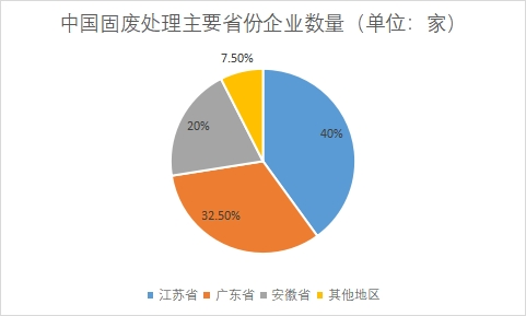 市場(chǎng)分布情況