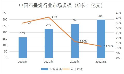 市場(chǎng)規(guī)模