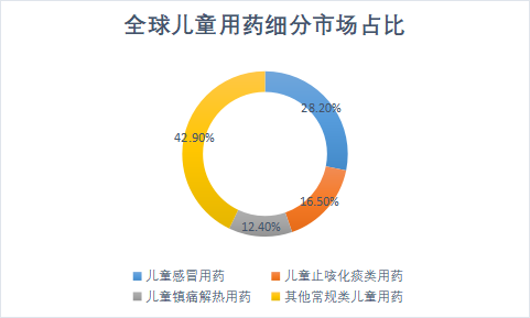 細(xì)分市場(chǎng)
