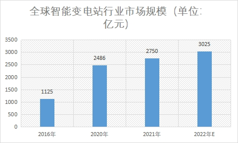 市場(chǎng)規(guī)模