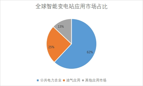 應(yīng)用市場(chǎng)