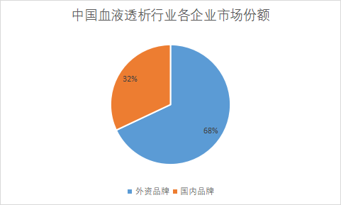 企業(yè)市場(chǎng)份額
