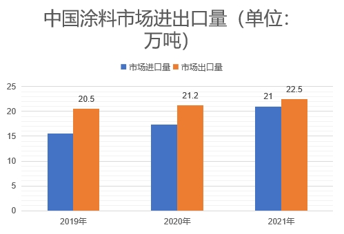 市場(chǎng)進(jìn)出口量