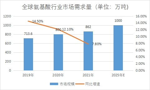 市場需求量 市場需求量
