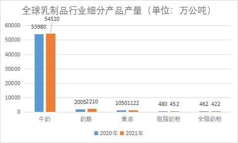 細分產(chǎn)品市場產(chǎn)量