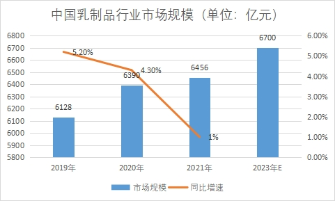 市場(chǎng)規(guī)模