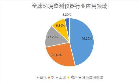應(yīng)用領(lǐng)域