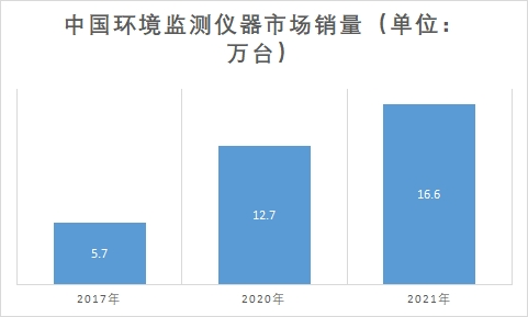 市場(chǎng)銷量