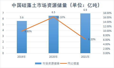 市場(chǎng)資源儲(chǔ)量
