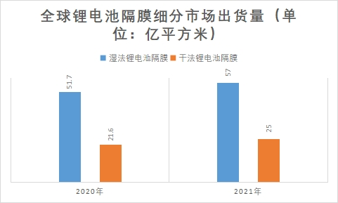 細(xì)分市場(chǎng)出貨量