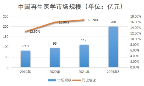 市場(chǎng)規(guī)模