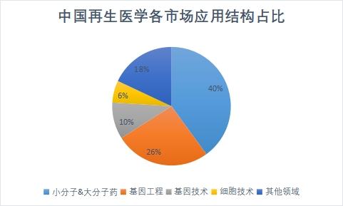 各市場(chǎng)應(yīng)用結(jié)構(gòu)占比