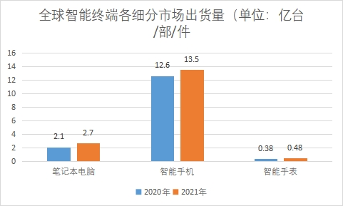 細(xì)分市場(chǎng)出貨量