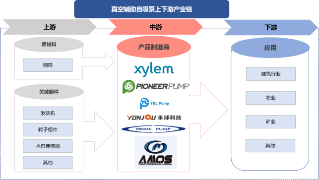 產(chǎn)業(yè)鏈全景