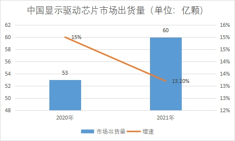 市場(chǎng)出貨量
