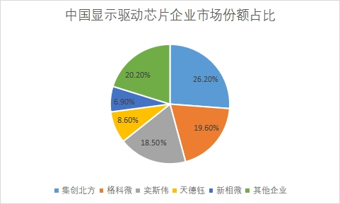 企業(yè)市場份額