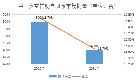 市場(chǎng)銷量