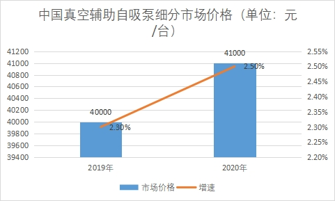 市場(chǎng)價(jià)格