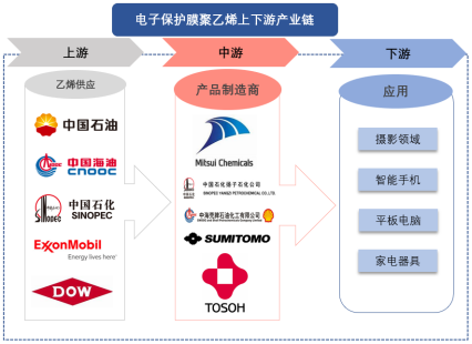 產(chǎn)業(yè)鏈全景