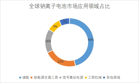 市場應(yīng)用領(lǐng)域